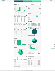 Odyssey's Personnel Dosimetry Management module