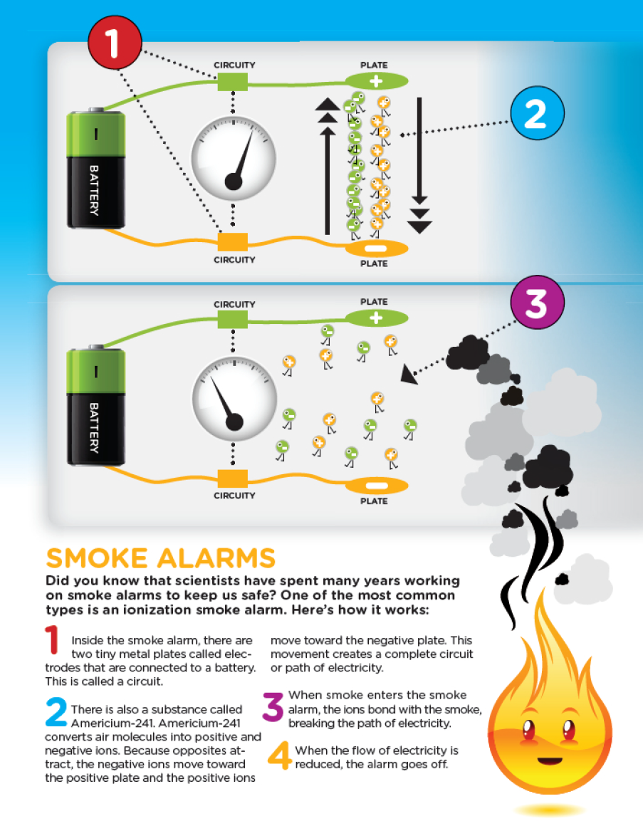 how smoke alarms work 