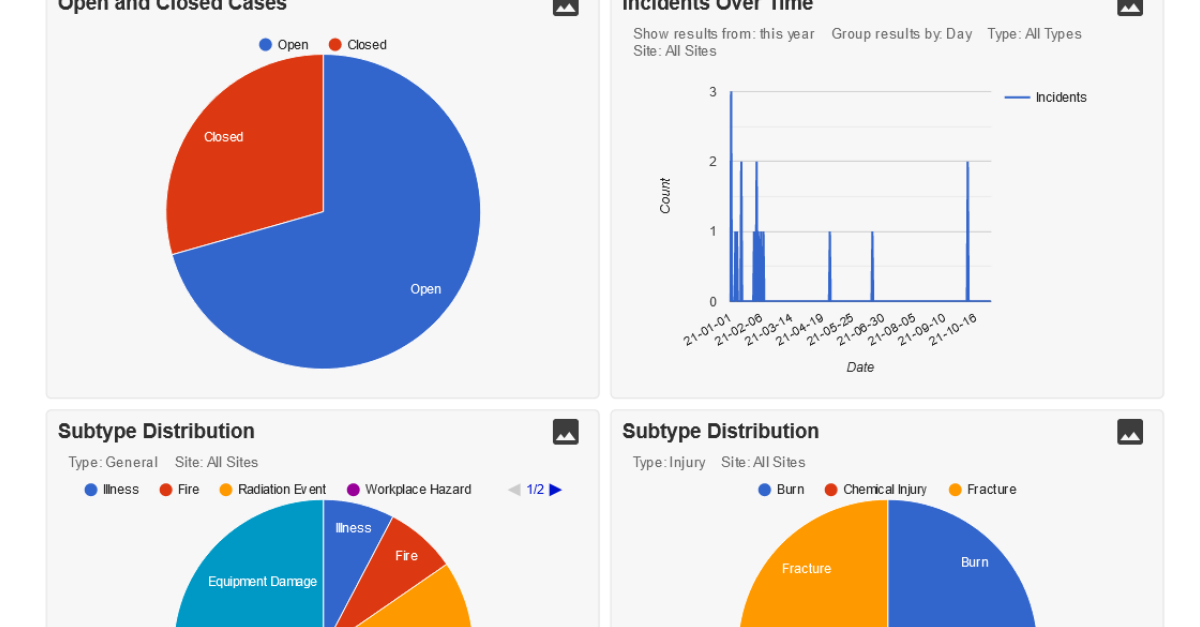 Odyssey incident management dashboard